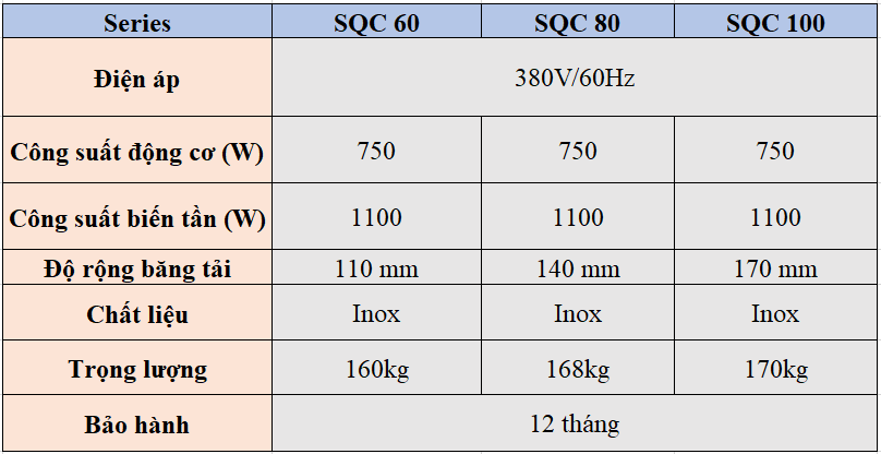 tổng hợp các series máy SQC