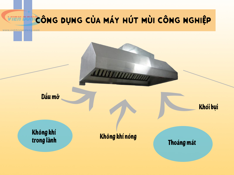 5 lưu ý không thể bỏ qua trước khi lắp đặt máy hút mùi công nghiệp 5 lưu ý không thể bỏ qua trước khi lắp đặt máy hút mùi công nghiệp