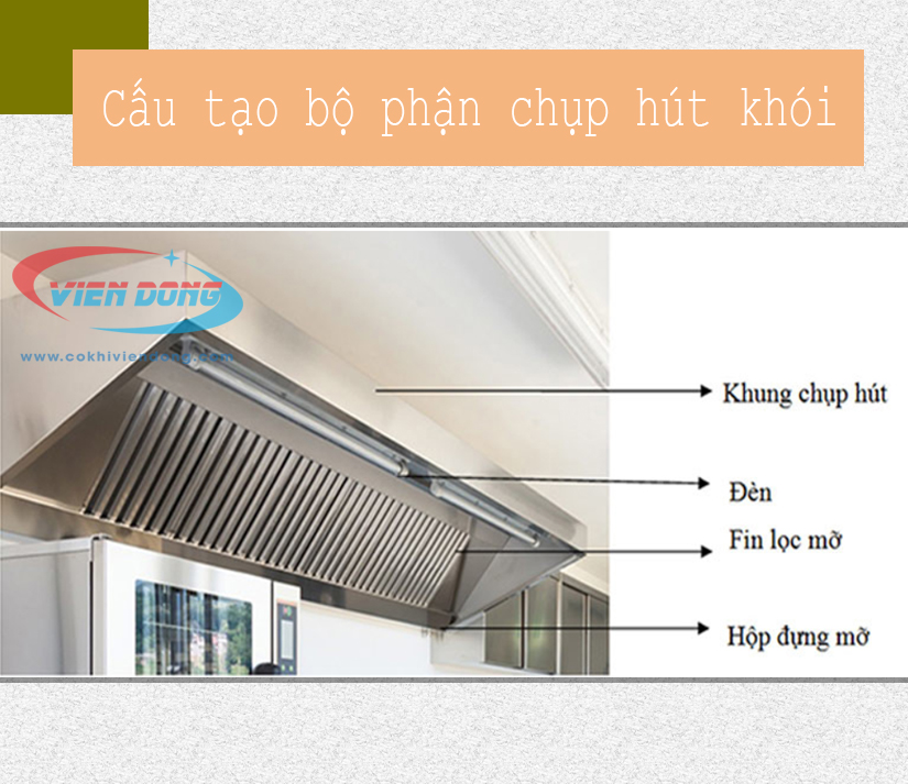5 lưu ý không thể bỏ qua trước khi lắp đặt máy hút mùi công nghiệp 5 lưu ý không thể bỏ qua trước khi lắp đặt máy hút mùi công nghiệp