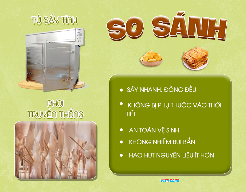  giá máy sấy hoa quả