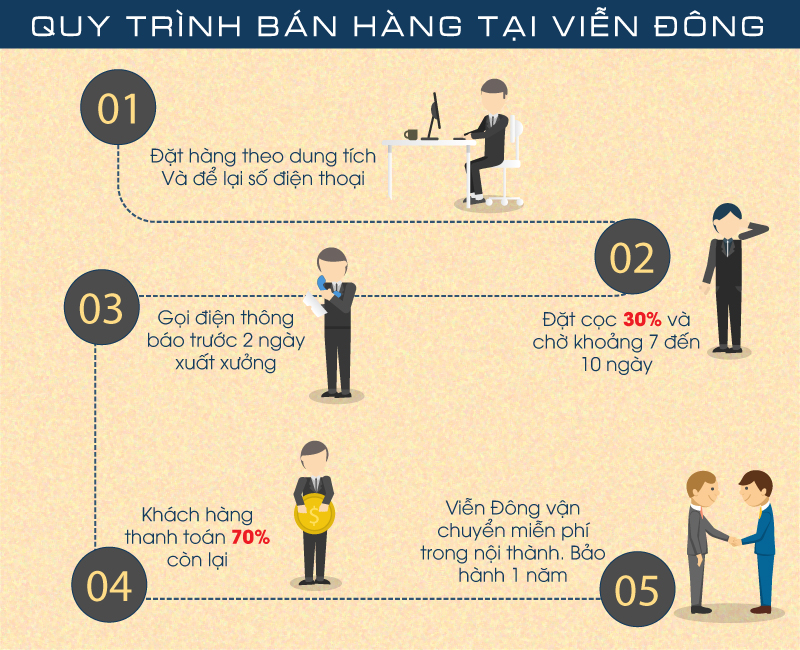 Lựa chọn máy hút mùi công nghiệp phù hợp với nhu cầu sử dụng